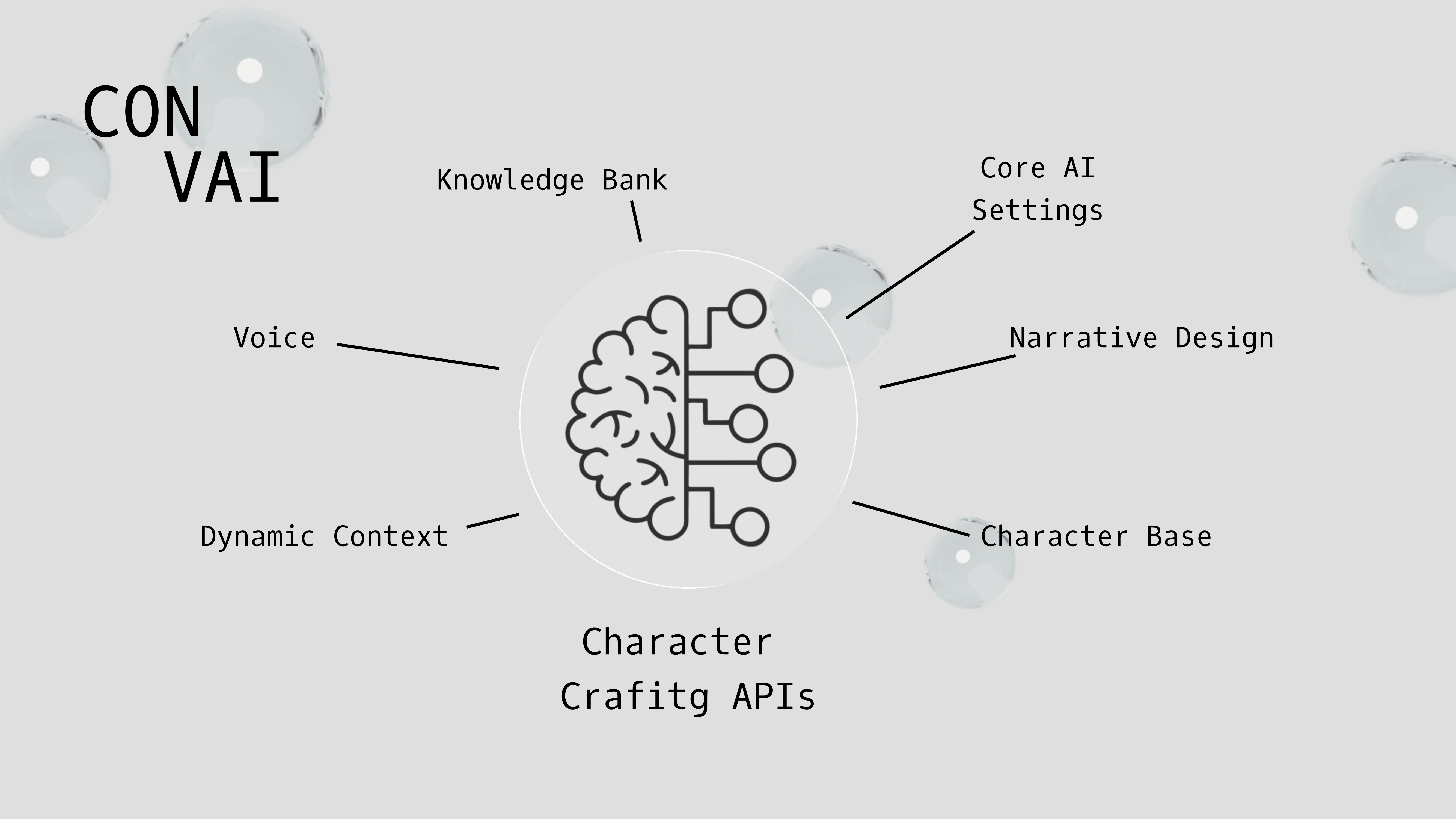 Convai · Character Crafting APIs